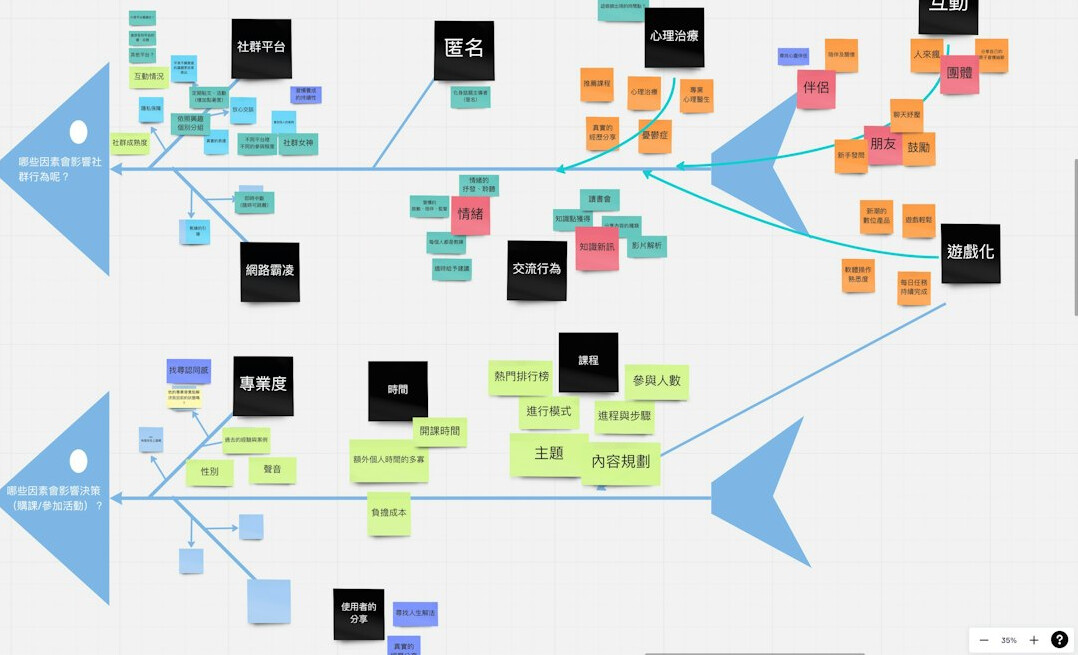 twisted plot diagram